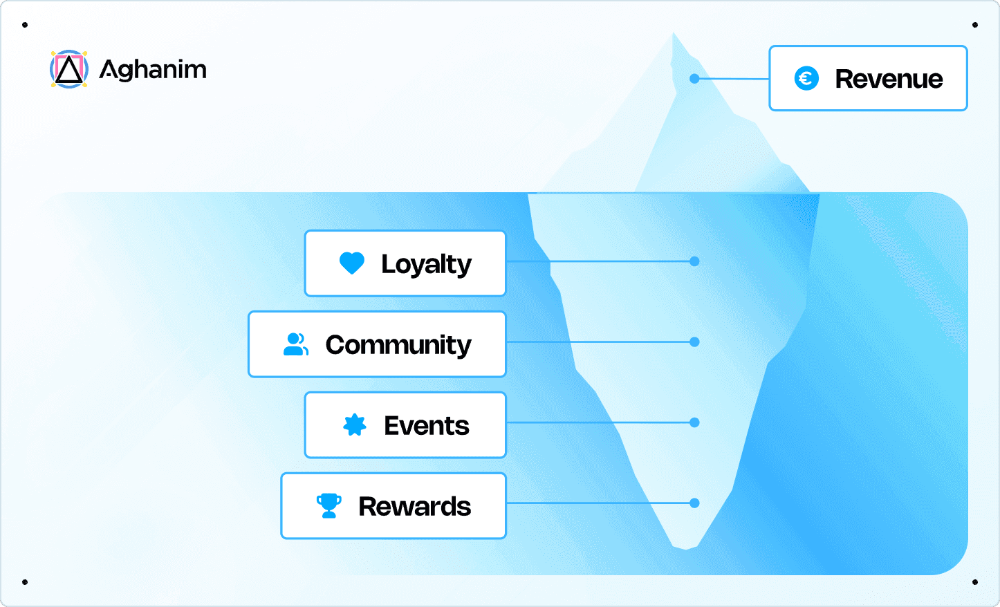 The New Platform Tax Is Engagement