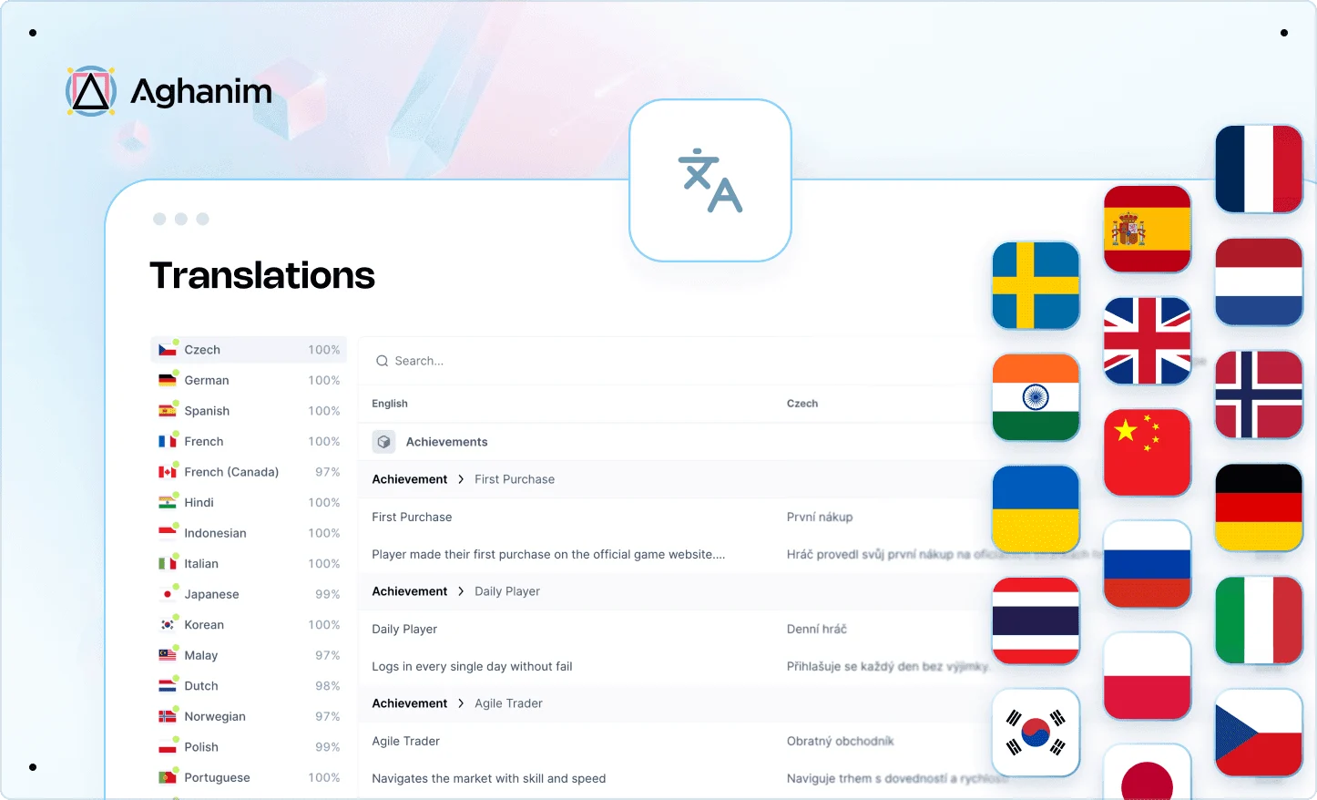 Localization Is a Distribution Variable, Not a Translation Task