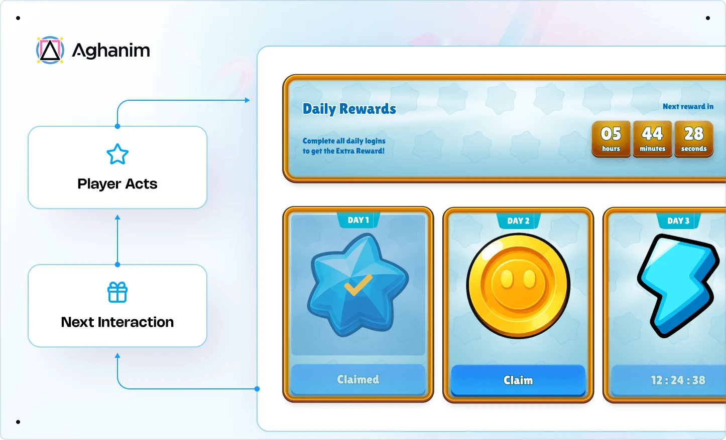 A Game Hub Has to Earn the Next Interaction